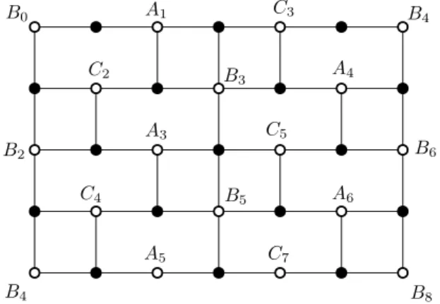 Figure 9. The bipartite graph corresponding to the rabbit map. The figure continues infin- infin-itely up and down, while the left and right sides are identified as per the labeling.