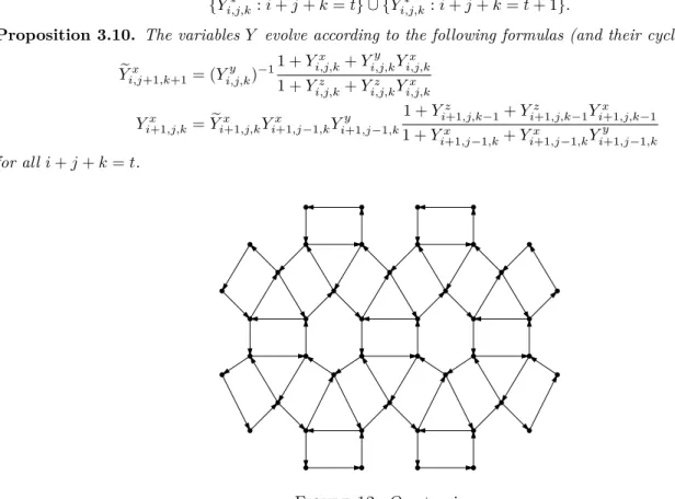 Figure 12. Q-net quiver.