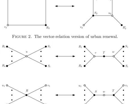 Figure 3. The vector-relation version of degree two vertex addition.