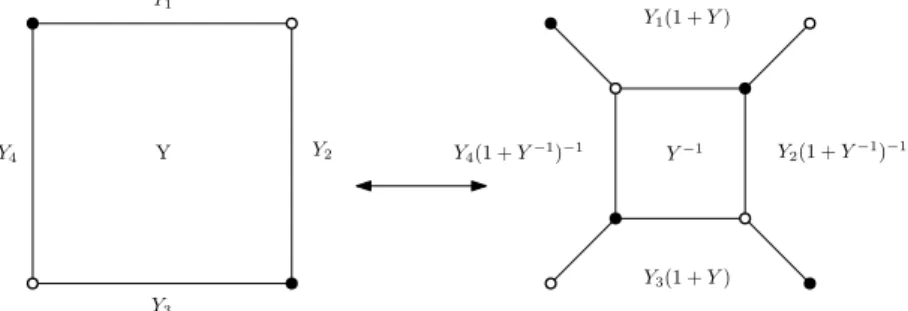 Figure 5. The evolution equation for face weights