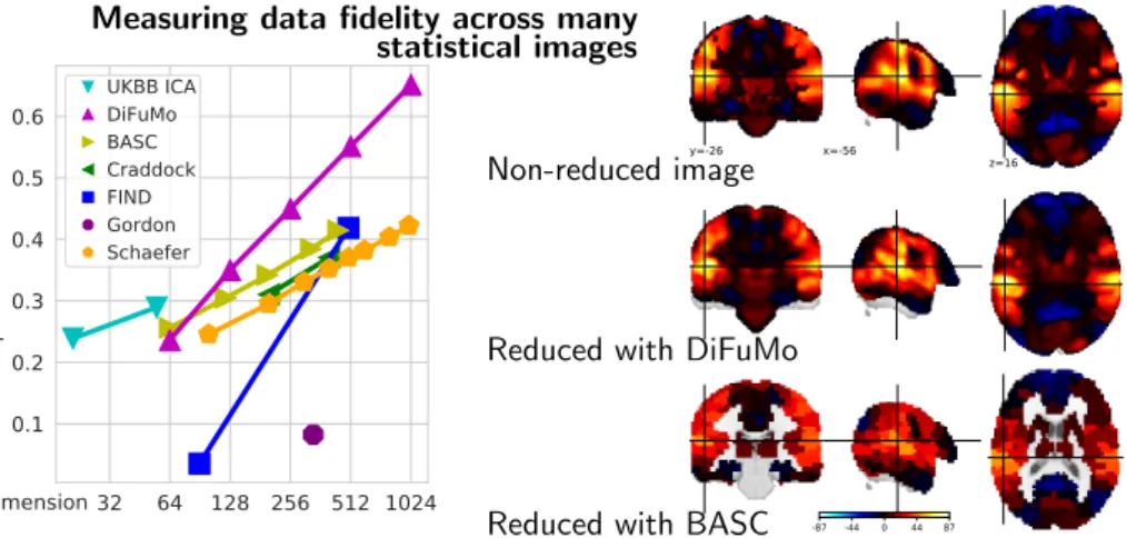 Figure 7: Image reconstruction qual- qual-ity. Left: Quantitative comparison on 15542 statistical images