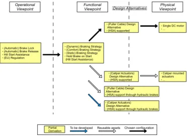 Fig. 1.4 Derivation scenarios for the EPB system