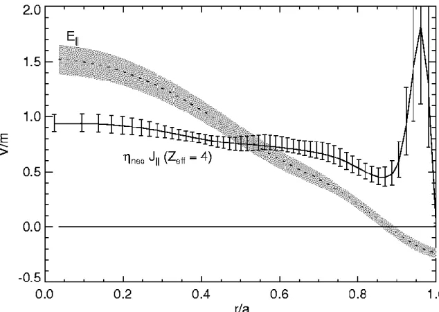 Fig. 3.3) Results from an equilibrium reconstruction illustrating that 