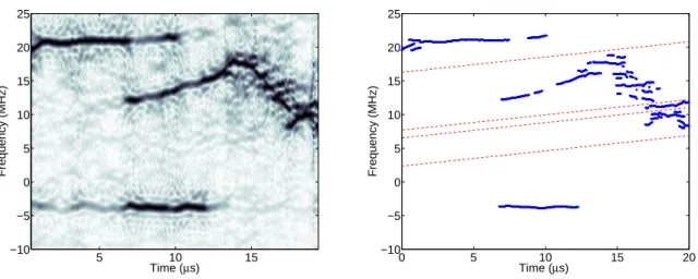 Figure 1: (a) Spectrogram of the reflectometer output (Sliding FFT). (b) Ridges of the spectrogram.