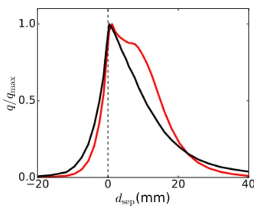 Figure 15 – Mach number poloidal profile in the near SOL, for