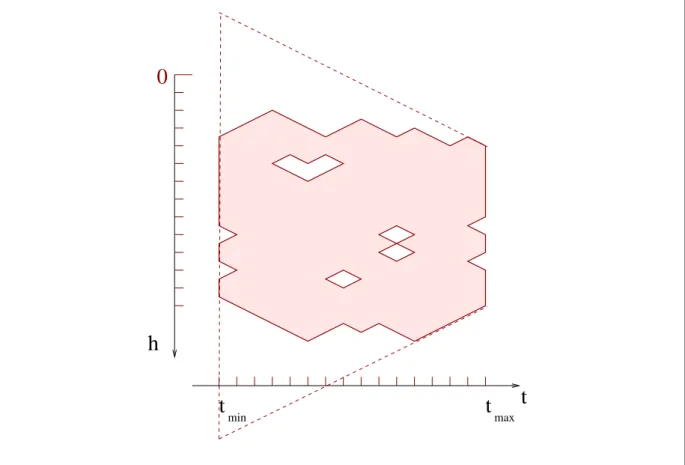 Figure 7: The maximal domain of D is the region comprised in the dashed line.