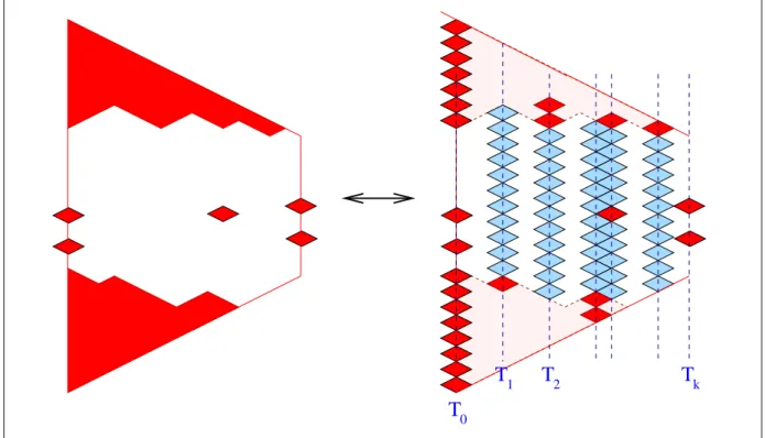 Figure 11: The left figure represents the domain D and its defect D in red. The right figure represents the minimal defect D 0 in red