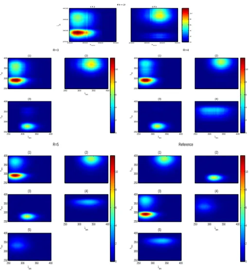 Figure 9: True FEEM (bottom right) and estimated FEEM obtained at the end of each stage when R = 2, R = 3, R = 4 and for the last stage R = 5.
