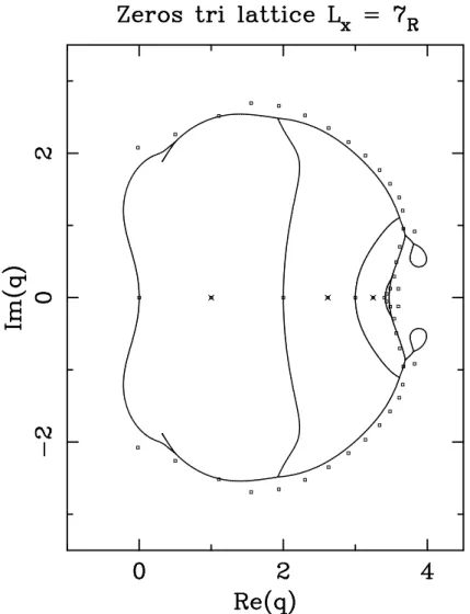 Figure 5: Zeroes in the complex Q plane of the triangular-lattice chromatic polynomial on an W × N annulus for W = 7 and N = 35, and their  accu-mulation points as N → ∞ 