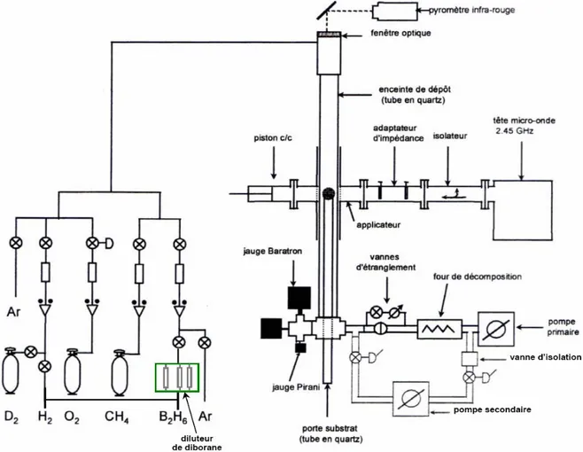 Figure I- 5 : Schéma de principe du bâti de croissance MPCVD de type NIRIM de l’Institut Néel