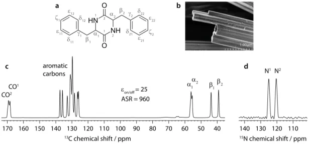 Figure 3.2: (a) Chemical structure of cyclo-FF. (b) Scanning electron microscopy image of cyclo- cyclo-FF nanotubes