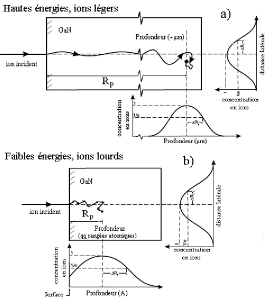 Figure II-2 : Illustration du parcours moyen projeté et du parcours total (tiré de [Bird1989]) 
