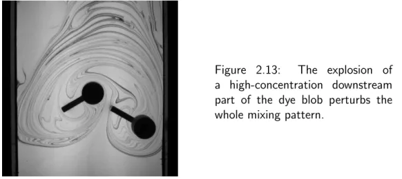Figure 2.13: The explosion of a high-concentration downstream part of the dye blob perturbs the whole mixing pattern.