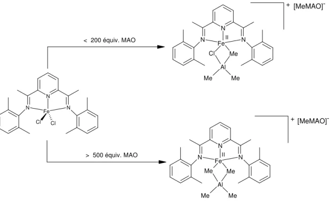 Figure 21: Les deux chemins réactionnels qui aboutissent à deux paires d'ions différentes selon les quantités de  cocatalyseur utilisées (Talsi et al.)
