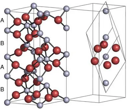 Fig. 3.2: Maille élémentaire de l’hématite dans le système hexagonal (à gauche) et dans le système rhomboèdrique (à droite)