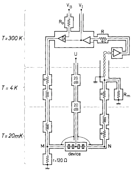 Fig. 3.7 Wiring of the experimental set up. The current through the device under study was measured by recording the voltage drop across the cold resistor R m • This voltage was sent to room temperature through a twisted pair