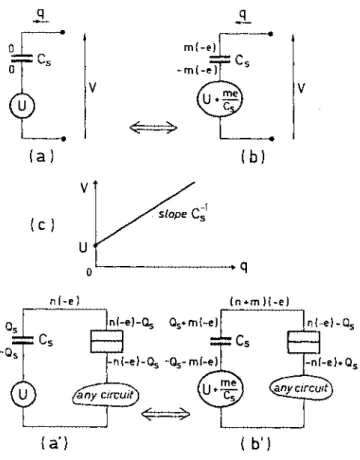Fig. 4.1 The voltage response to a charge signal of dipoles (a) and (b) are the same (c), so they are electrically equivalent