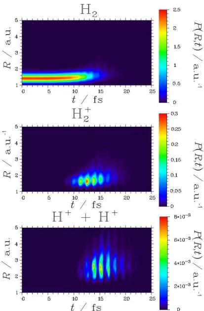 Fig. 2.10  Probabilités de présene de H 2 , H + 2 et H + + H + en fontion de la