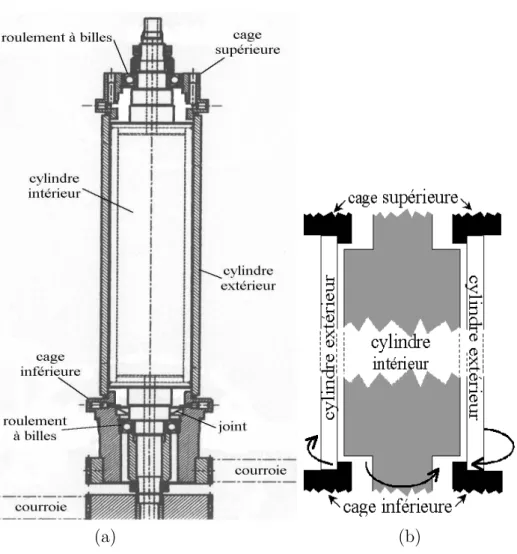 Fig. 2.6: (a) : Plan des parties en rotation, les cylindres et les cages, avec les courroies d’entrainement