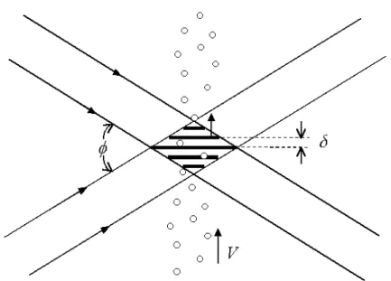 Fig. 2.7: R´eseau d’interf´erence des deux faisceaux lasers travers´e par les paillettes d’aluminium ensemenc´ees dans l’´ecoulement.