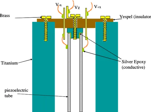 Fig. 2.5  Schematic view of the mounting of the tube in the titanium Z prism (part 1 of Fig