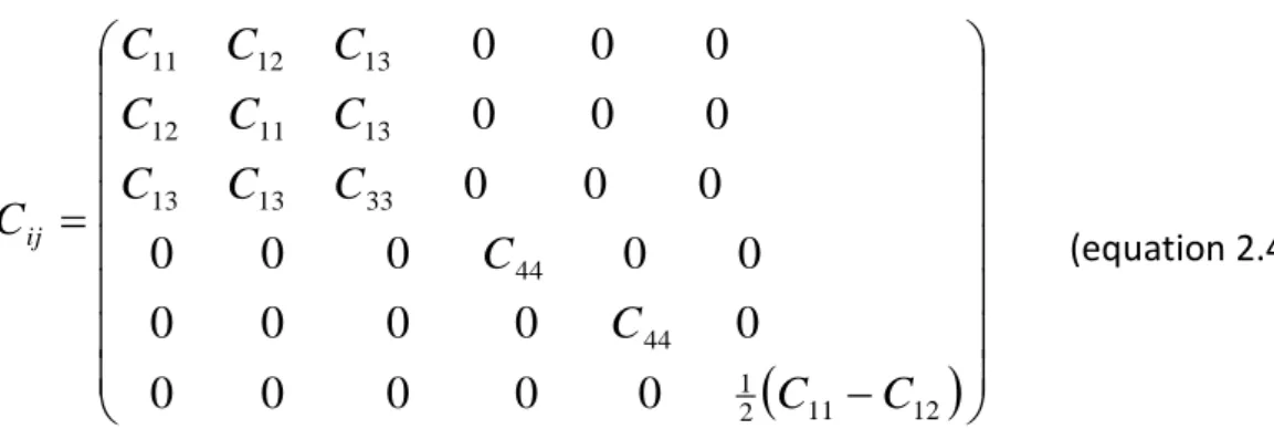 Table 2.3: Experimental and theoretical stiffness constants of InN, GaN and AlN in GPa