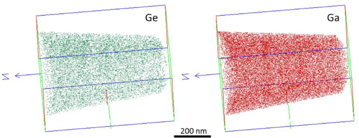 Figure 4.4: Distribution of Ge and Ga in the needle-shaped sample I. 