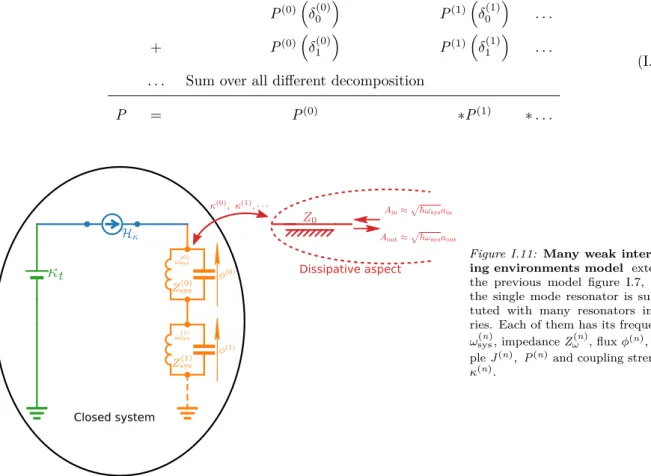 Figure I.11: Many weak interact- interact-ing environments model extends the previous model figure I.7, now the single mode resonator is  substi-tuted with many resonators in  se-ries