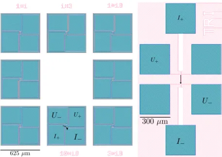 Figure II.2: Four point probe scheme for two test structures. Left panel are test structures at the  cen-tre of each chip