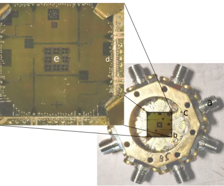 Figure II.12: Sample holder and zoom on a mounted sample. a is a SMA connector, its pin goes through the holder and is soldered on the PCB at b 