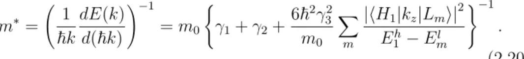 Figure 2.2: Schematic energy dispersion of valence band: HH, LH, and SO (split-off hole)