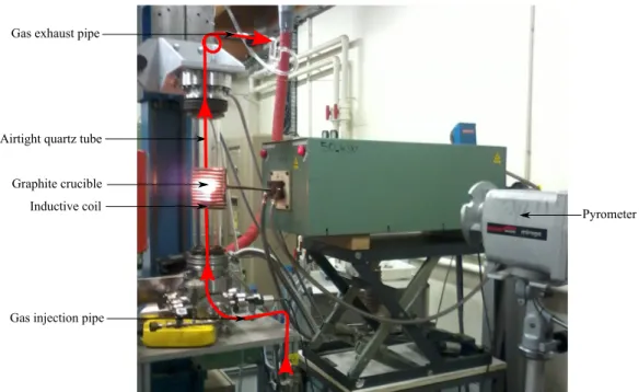 Figure 2.6: Induction furnace in function used for the graphene growth.