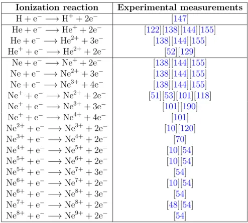 Table 2.3: Compilation of references proposing electron-impact ionization cross-sections for hydrogen, helium and neon, and their corresponding channels.