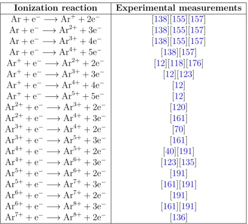 Table 2.4: Compilation of references proposing electron-impact ionization cross-sections for argon, and their corresponding channels.