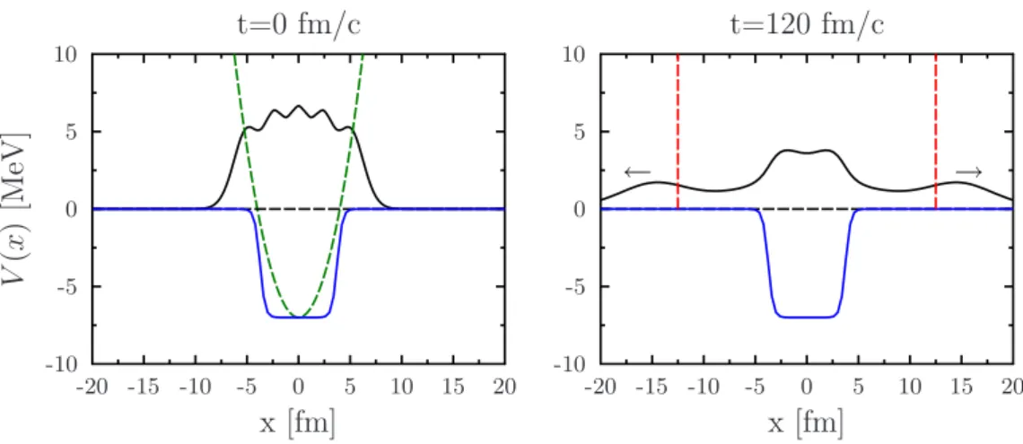 Fig. 2.3 – Sch´ema pr´esentant le mod`ele d’´evaporation en une dimension. ` A gauche, la densit´e