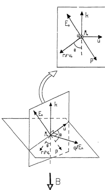 Fig. 04 : Repère mobile et champ électrostatique. 