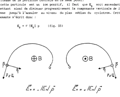 Fig. 05 : Repère (p,q,r) à la sortie de l'inflecteur. 