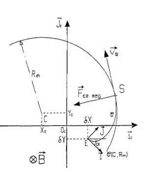 Fig. 08 : Raccordement des trajectoires. 