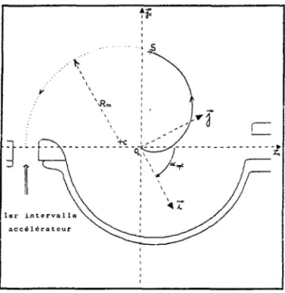 Fig. 10 : Géométrie centrale dans le plan médian. 