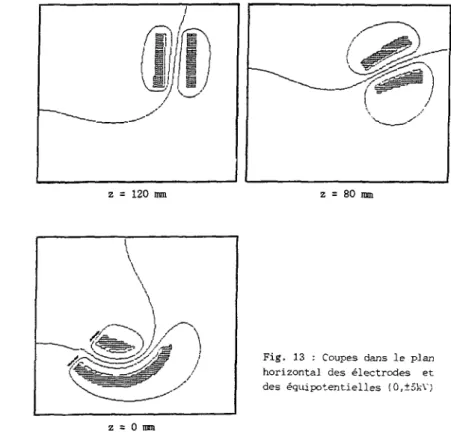 Fig. 13 : Coupes dans le plan  horizontal des électrodes et  des équipotentielles (Cl,±ôkv; 