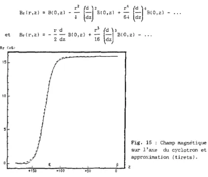 Fig. 15 : Champ magnétique  sur l'axe du cyclotron et  approximation (tirets). 