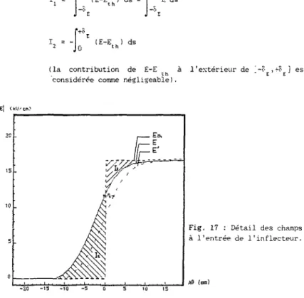 Fig. 17 : Détail des champs  à  l ' e n t r é e de  1 ' i n f l e c t e u r . 