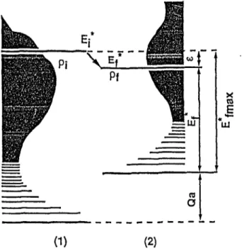 Fig IV. 1: Schéma de désexcitation d'un noyau initial i en un noyau final f et une particule a d'énergie cinétique e