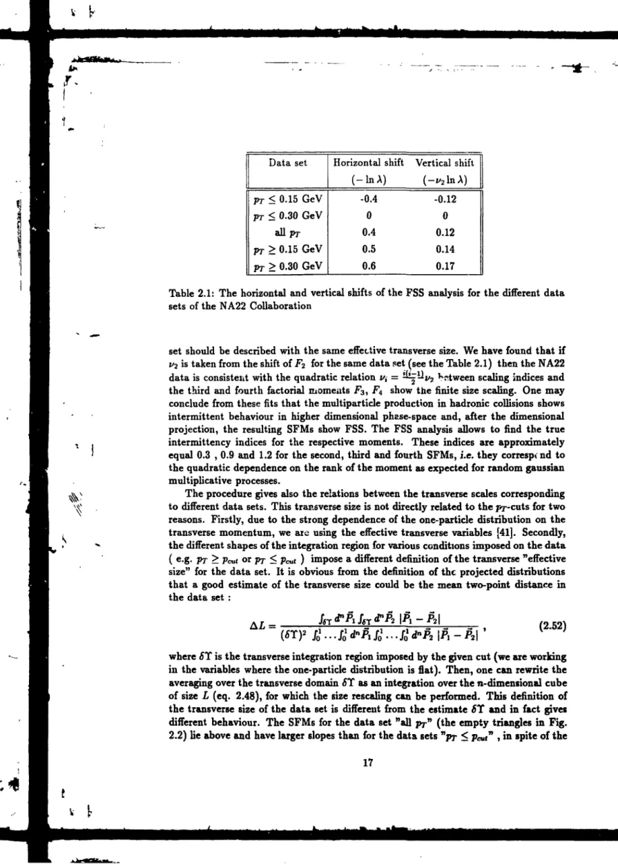 Table 2.1: The horizontal and vertical shifts of the FSS analysis for the different data sets of the NÂ22 Collaboration