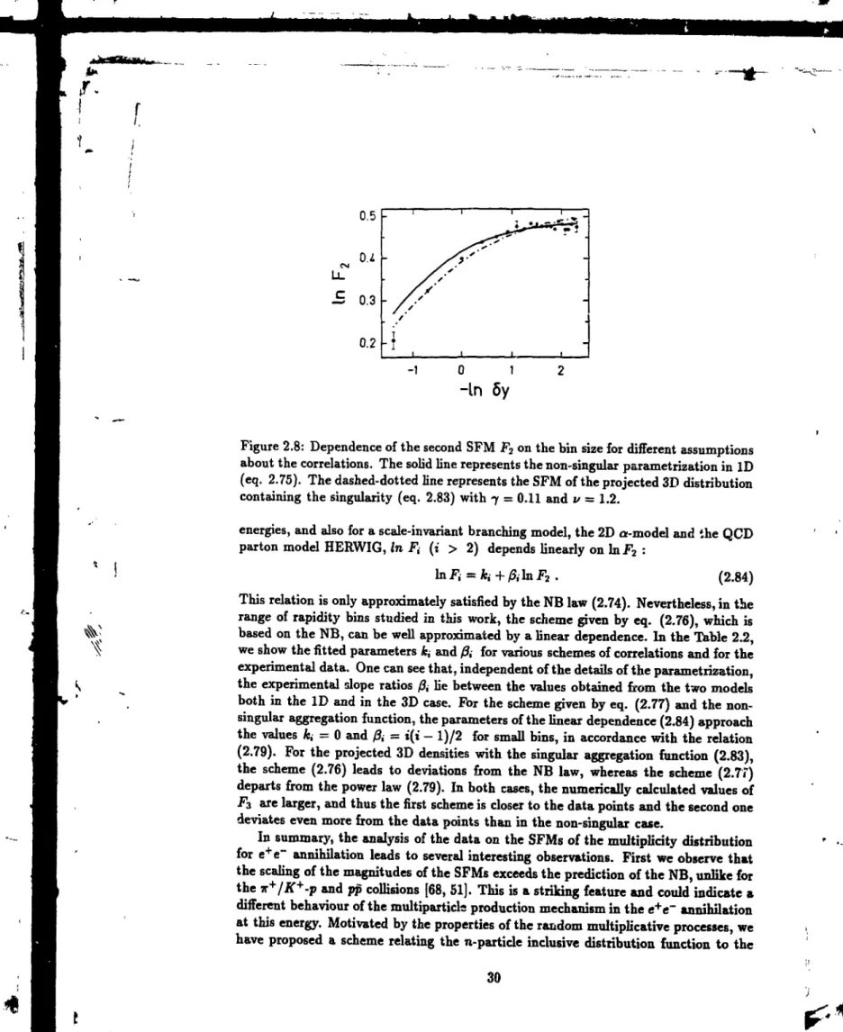 Figure 2.8: Dependence of the second SFM F 2  on the bin size for different assumptions about the correlations