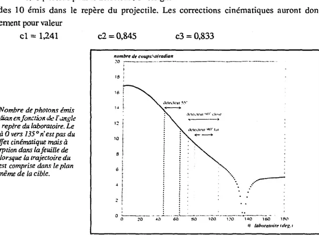 Fig. 7 - Nombre de photons émis  par stéradiax e.KfûRC?i&amp;/t de l'uttgle 