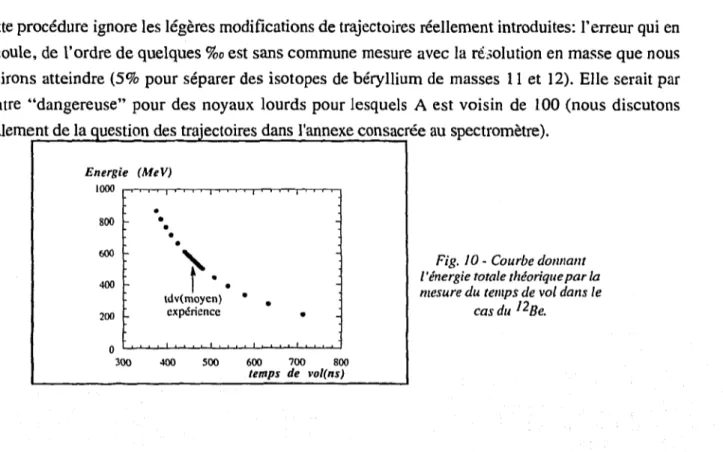 Fig. 10 - Courbe donnant  l'énergie totale théorique par la  mesure du temps de vol dans le 