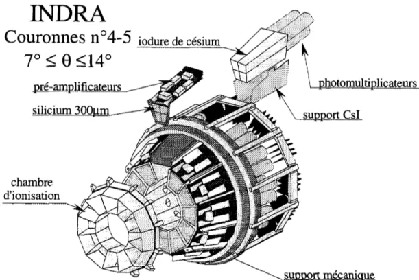 Figure II.4 : représentation des couronnes4-5 et de leurs 48 modules de détection.