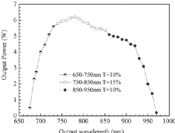 Figure 1.4 : Accordabilité typique d’un laser Saphir-Titane en régime impulsionnel nanoseconde [Ding 11]  