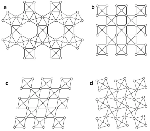 Figure 1.1| Models of possible distortions of crystal structure. Reproduced from [26]